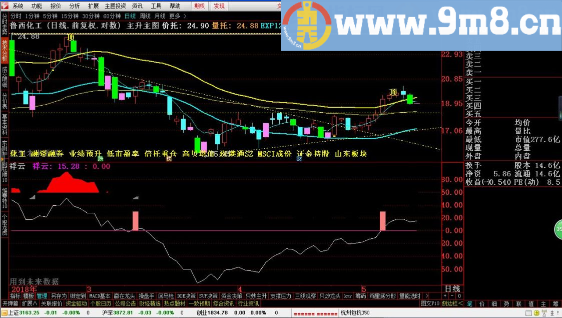 祥云 通达信副图副图 贴图 无加密