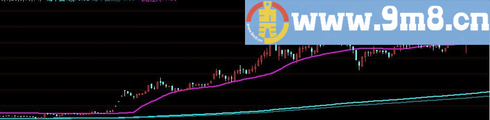 飞龙在天 通达信指标 源码 贴图