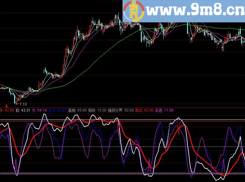 金玉满堂 通达信指标 源码 贴图