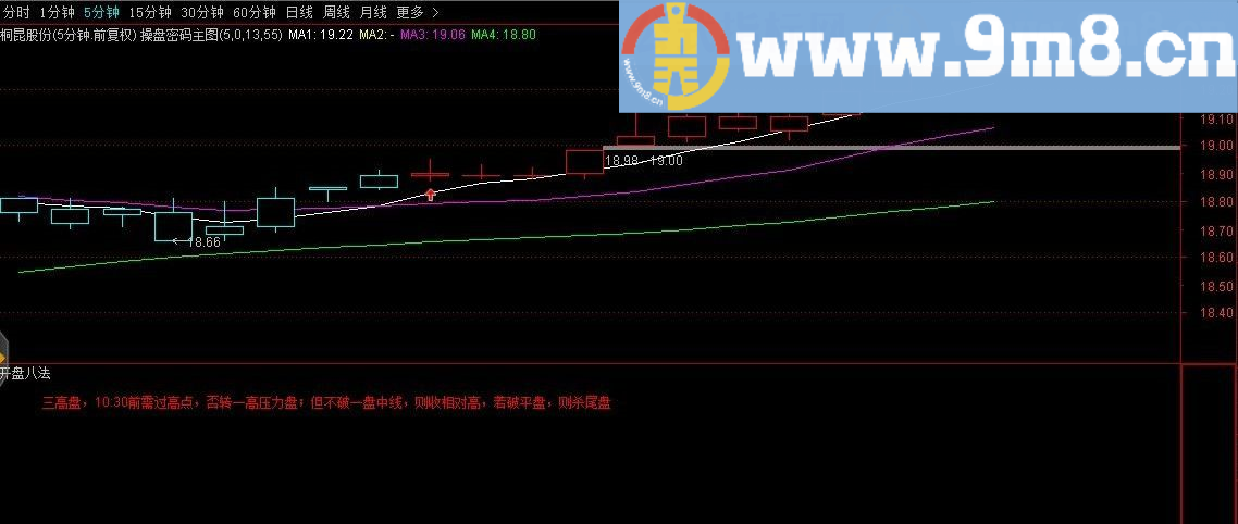 开盘八法源码已出 已能自动输出结论 通达信指标 大师来看看 谢谢