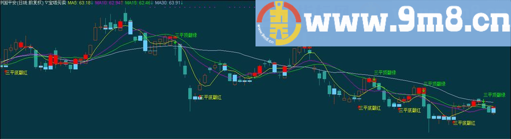 龙头做不来 只能小打小闹 宝塔主图 通达信指标 九毛八公式指标网