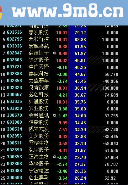 源码自行优化 大智慧逐单指标 分笔 大智慧指标 源码