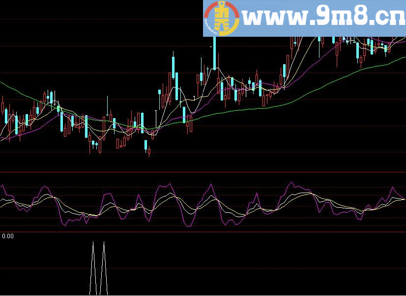 猎手8号补仓 通达信指标 源码 贴图
