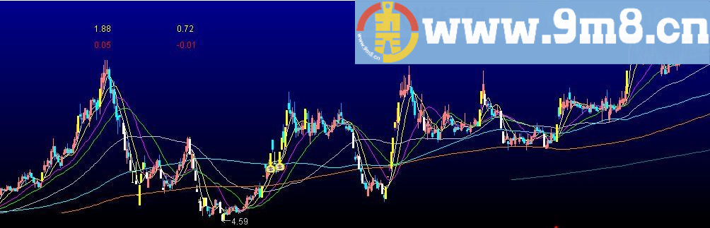 基本面跟庄薛 通达信指标 源码 贴图