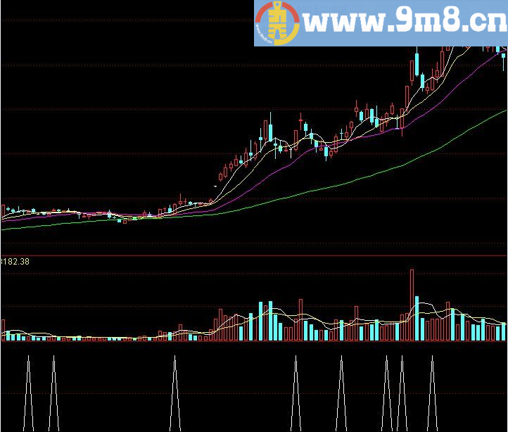 资金选股 通达信指标 源码 贴图