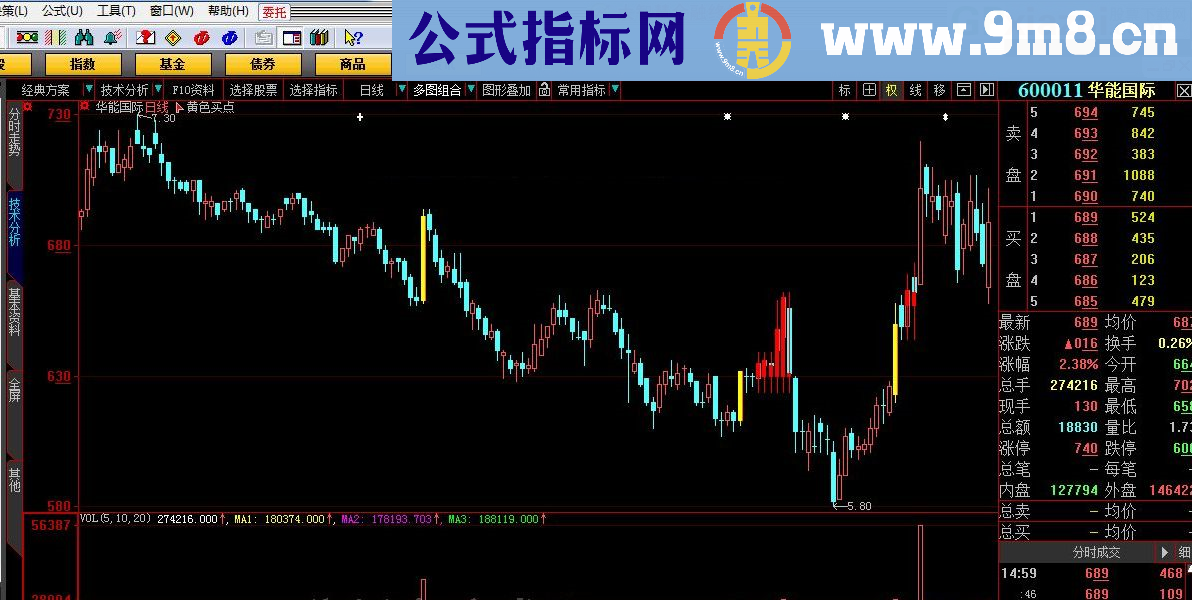 有较高的准确率 黄色买点 大智慧指标 九毛八公式指标网