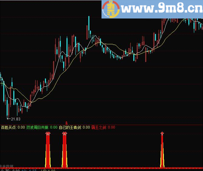 霸王剑指标修改无未来涵数 可放心使用 通达信指标 源码 贴图