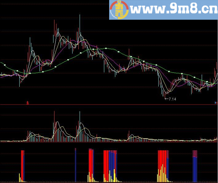 游资吸筹 通达信指标 源码 贴图