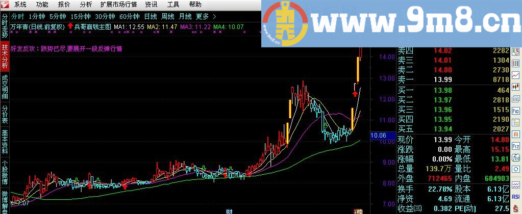 直接上源码 兵哥赢钱 通达信主图指标 九毛八公式指标网