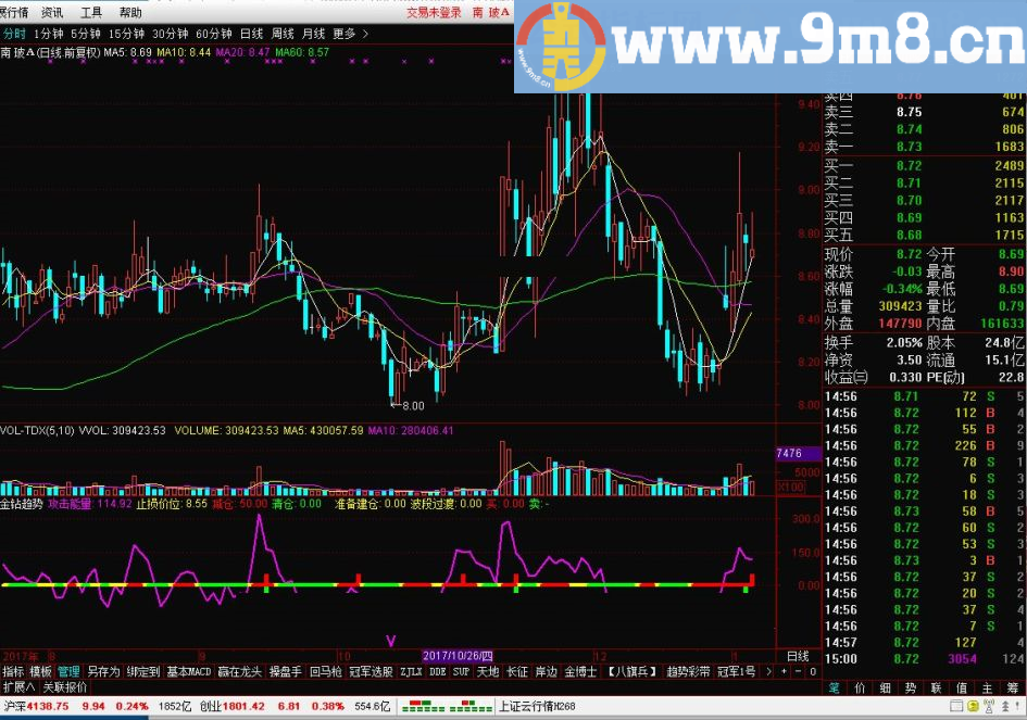 金钻趋势和选股 某群交流指标 通达信指标 贴图