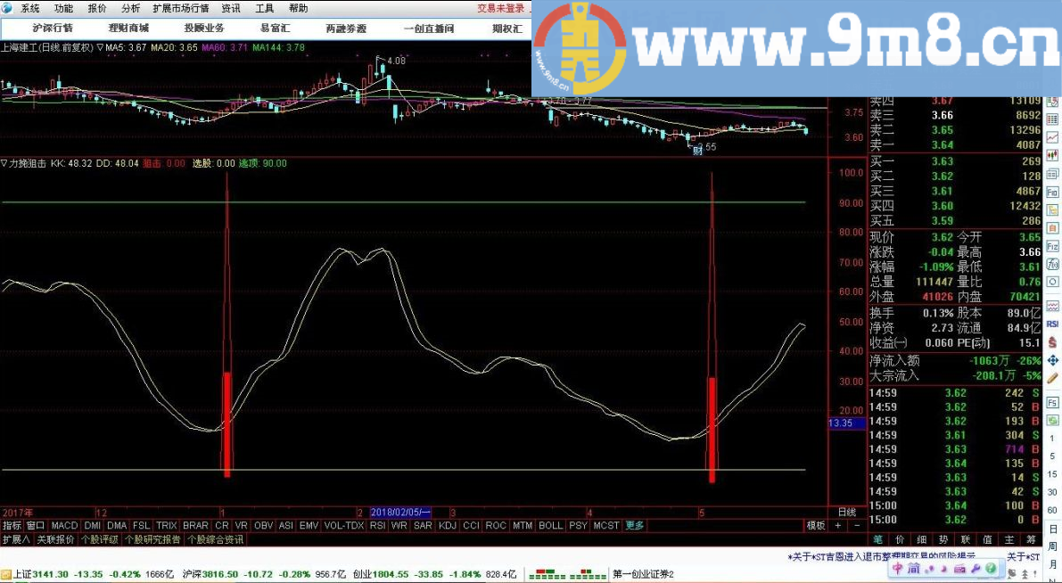 力挽狙击 通达信副图指标 源码 贴图
