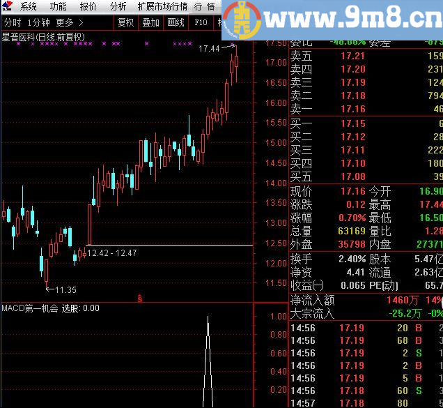 雾里水乡MACD第一次机会 通达信选股指标 完全加密 贴图