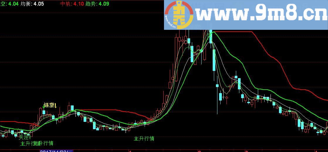 好指标 百万主图 通达信副图指标 贴图 源码