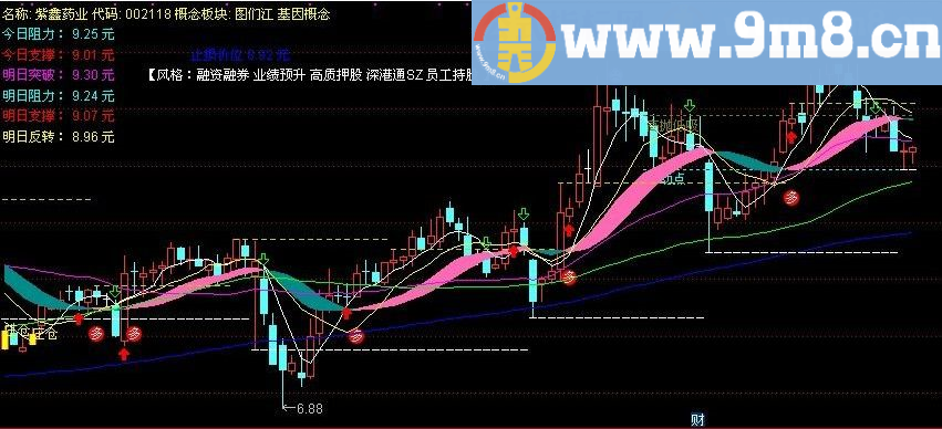 实战超牛指标 牛马线MID 通达信主图指标 九毛八公式指标网 涂鸦版 源码 无未来