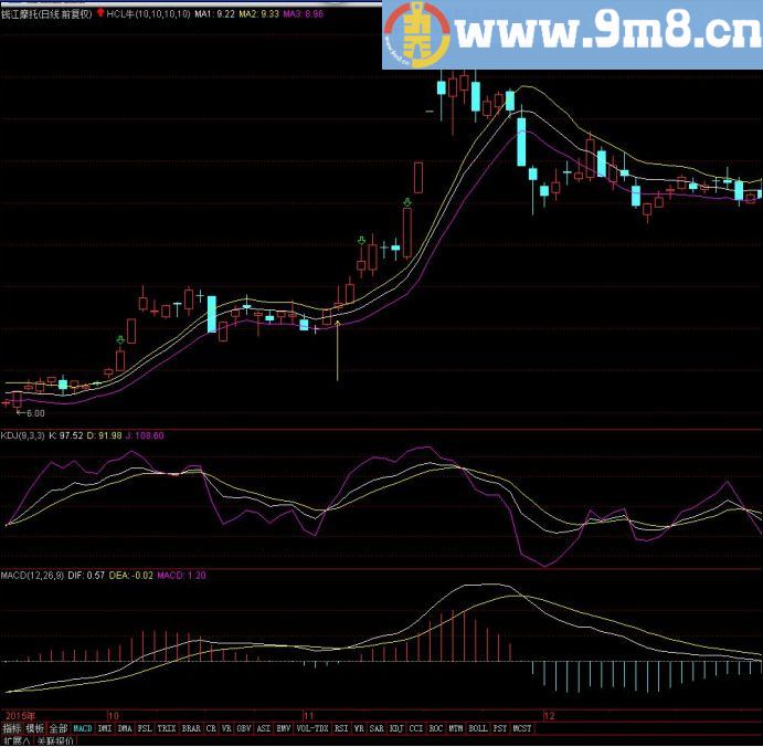 用于日线 用于股票一样牛 一样的好用 期货用的指标-HCL 通达信主图指标 贴图