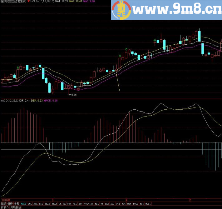 用于股票一样牛 一样的好用 期货用的指标-HCL 通达信主图指标 贴图 