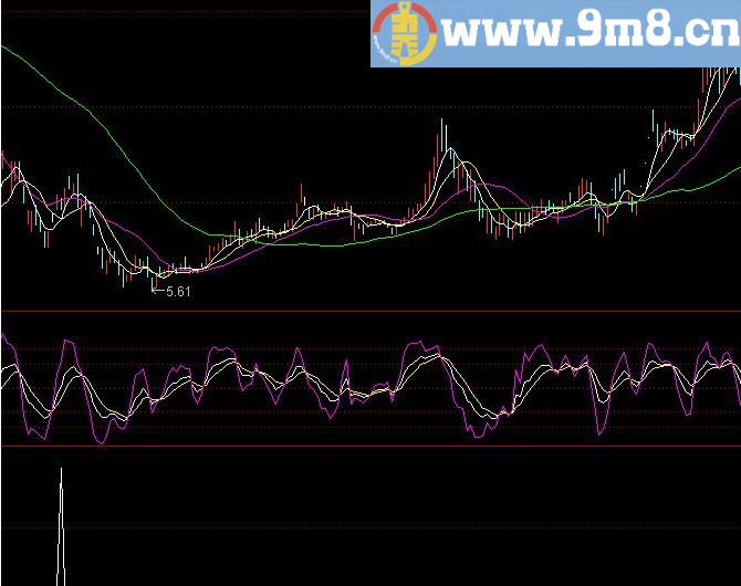 顺势二牛 通达信指标 源码 贴图