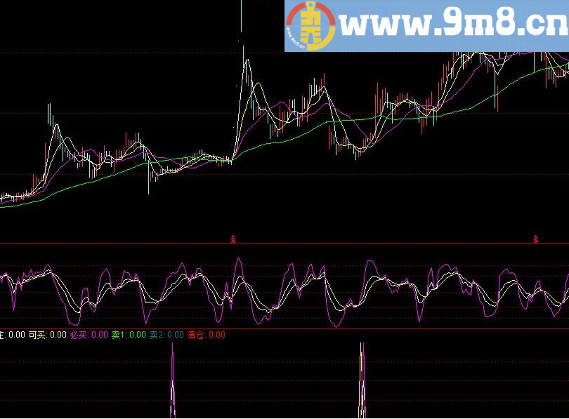 用效果很不错 超级分时升级 通达信指标 九毛八公式指标网