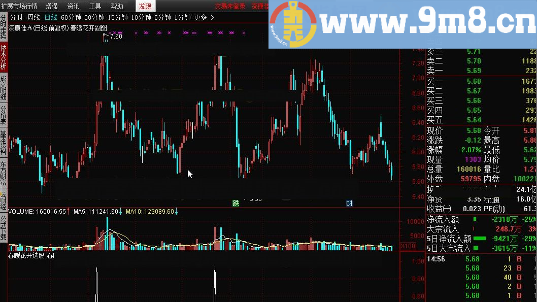 春暖花开选股 通达信指标 源码 贴图
