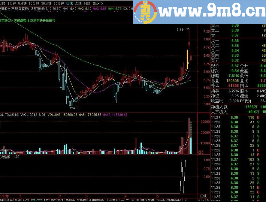 三浪选股 通达信选股/副图指标 贴图 无密码