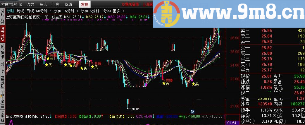 黄金坑副图 通达信指标 源码 贴图