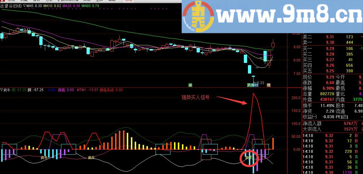 犇牪牛的指标 强牛信号提示 疯牛 通达信指标 贴图