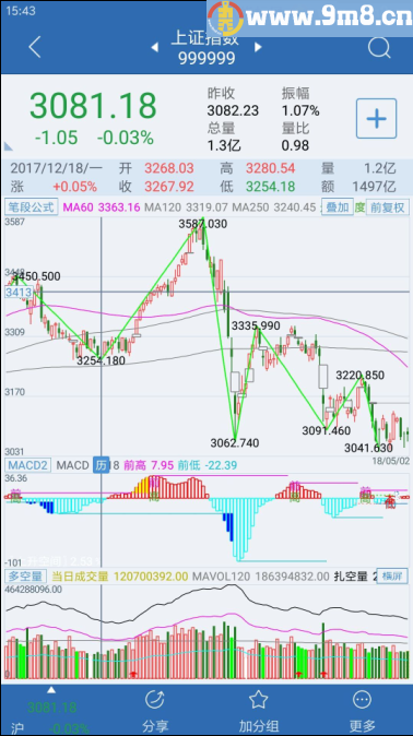 不错的指标 简单实用 通达信手机版缠论画笔公式