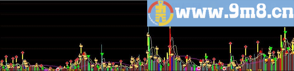 彗华量 通达信指标 源码 贴图