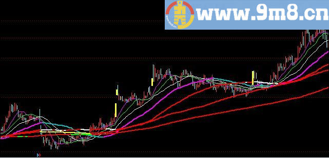 MAQG 指标公式 通达信指标 源码 贴图