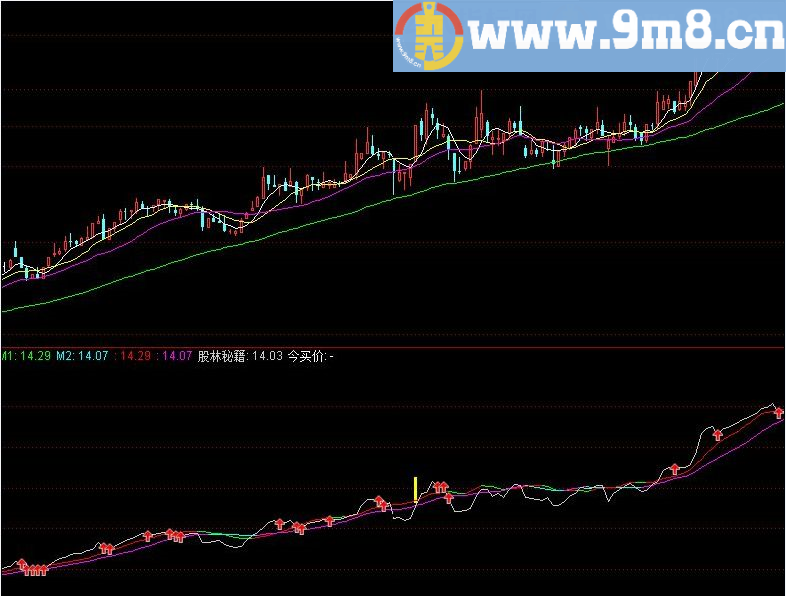 今买明卖A 通达信指标 源码 贴图