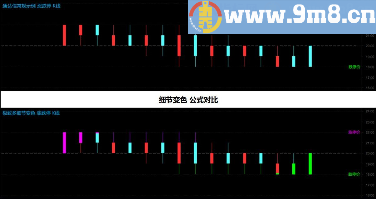 多细节处理本人原创 【超神看盘】让你意外的多细节处理 K线涨跌停变色公式 通达信分析主图 九毛八公式指标网