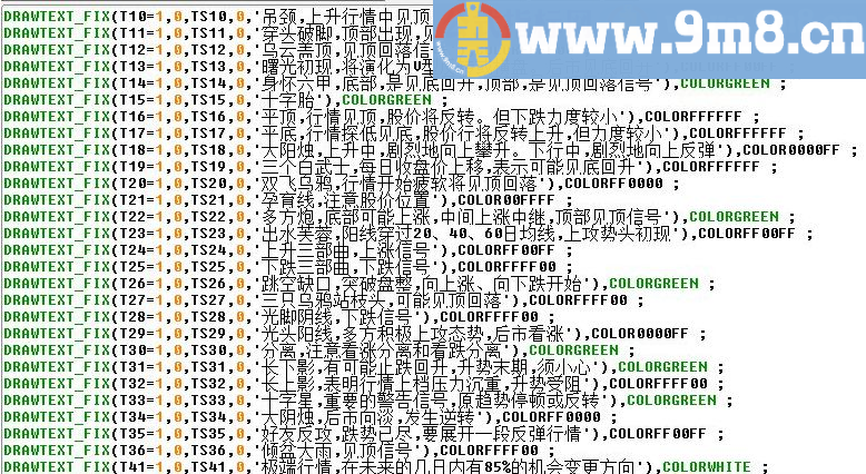 集百家之长 超级AI智能诊股指标 通达信指标 源码 贴图