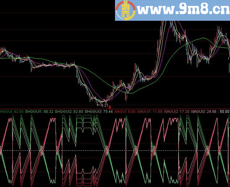 摄子线 通达信指标 源码 贴图