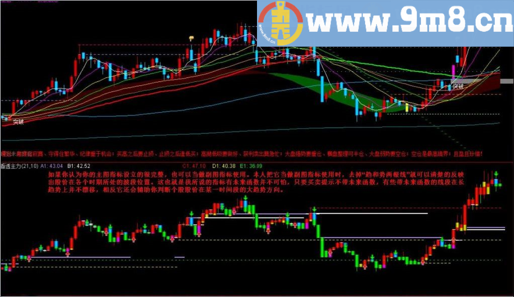 珍藏的真正主力再现抓牛 通达信指标 贴图