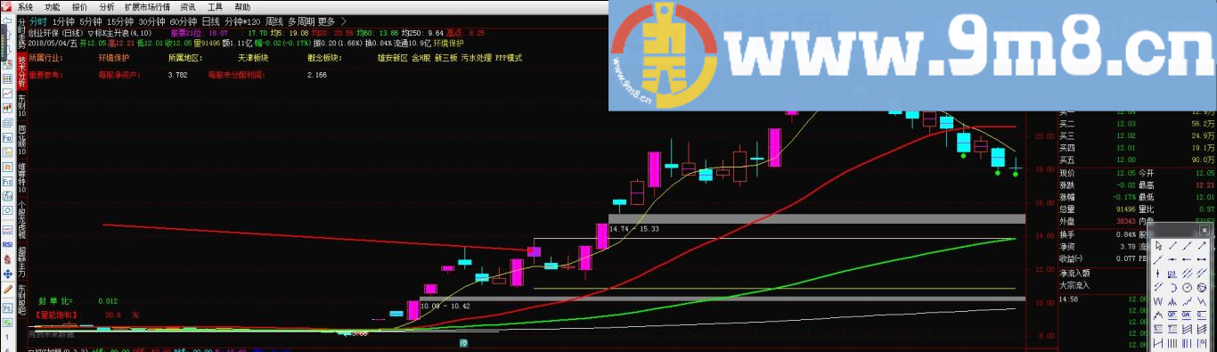 就是原指标加了三条水平线 kd加粗指标 通达信副图指标 贴图 完全加密