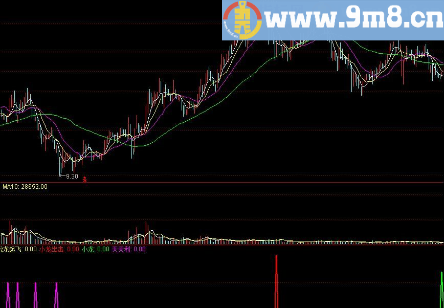 骁龙起飞 通达信指标 源码 贴图