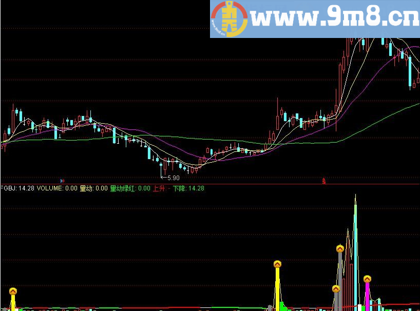 变异成交量 通达信指标 源码 贴图