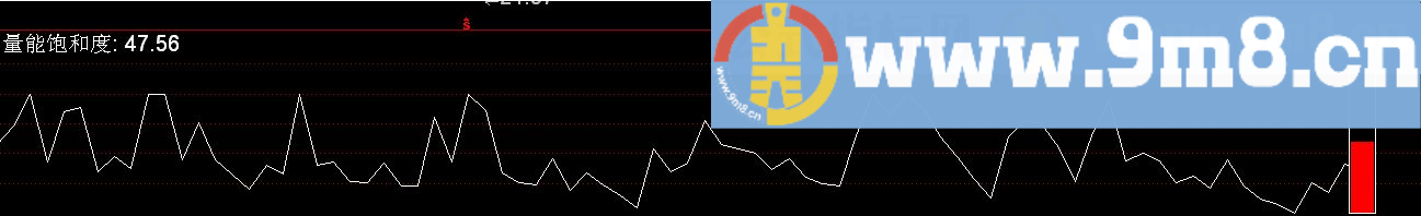 麟龙饱和度 通达信副图指标 源码 贴图