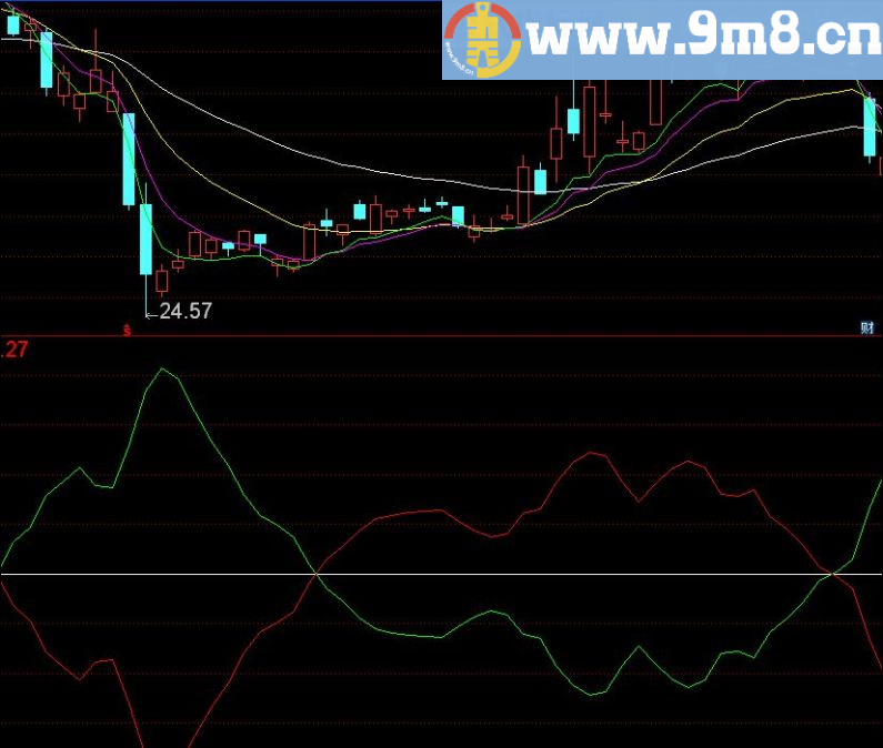 飞鱼出水 通达信副图指标 源码 贴图