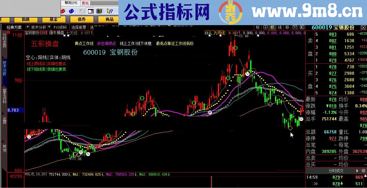 关键在于能赚钱 强牛操盘 大智慧指标 九毛八公式指标网