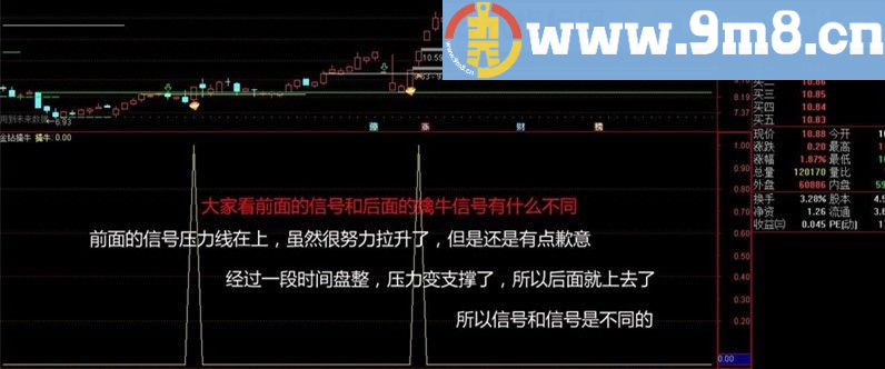 淘宝卖好几千的金钻指标 金钻擒牛 通达信副图/选股指标 贴图 加密