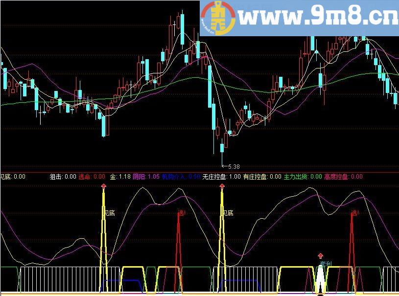 金波段 通达信副图指标 源码 贴图