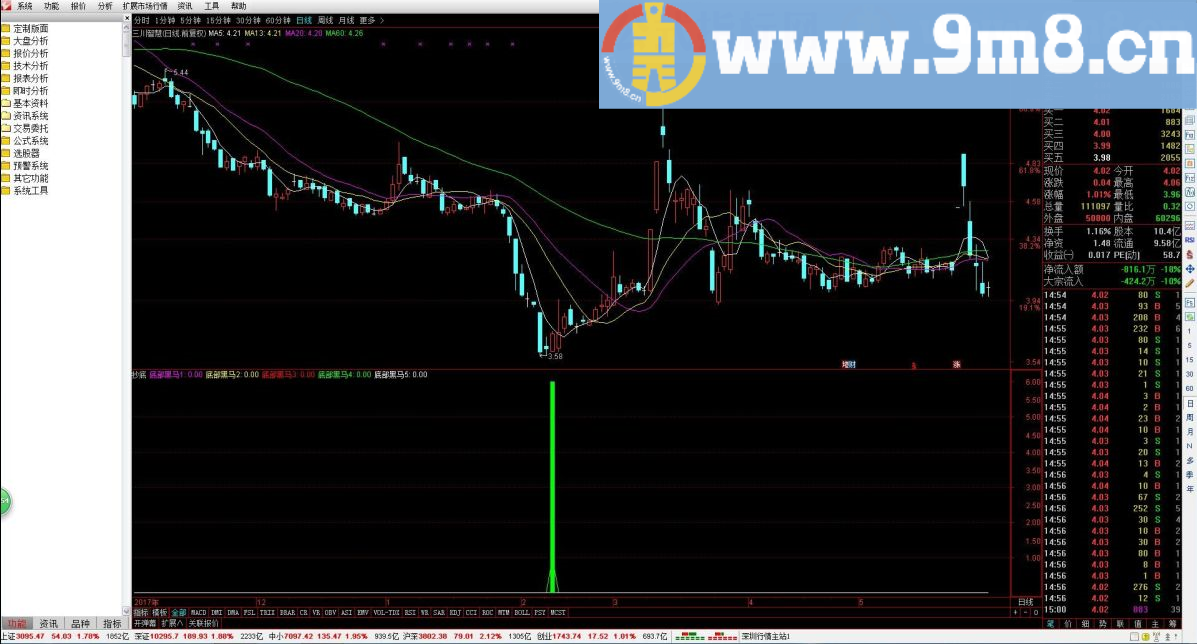 抄底信号选股公式指标 通达信指标 源码 贴图