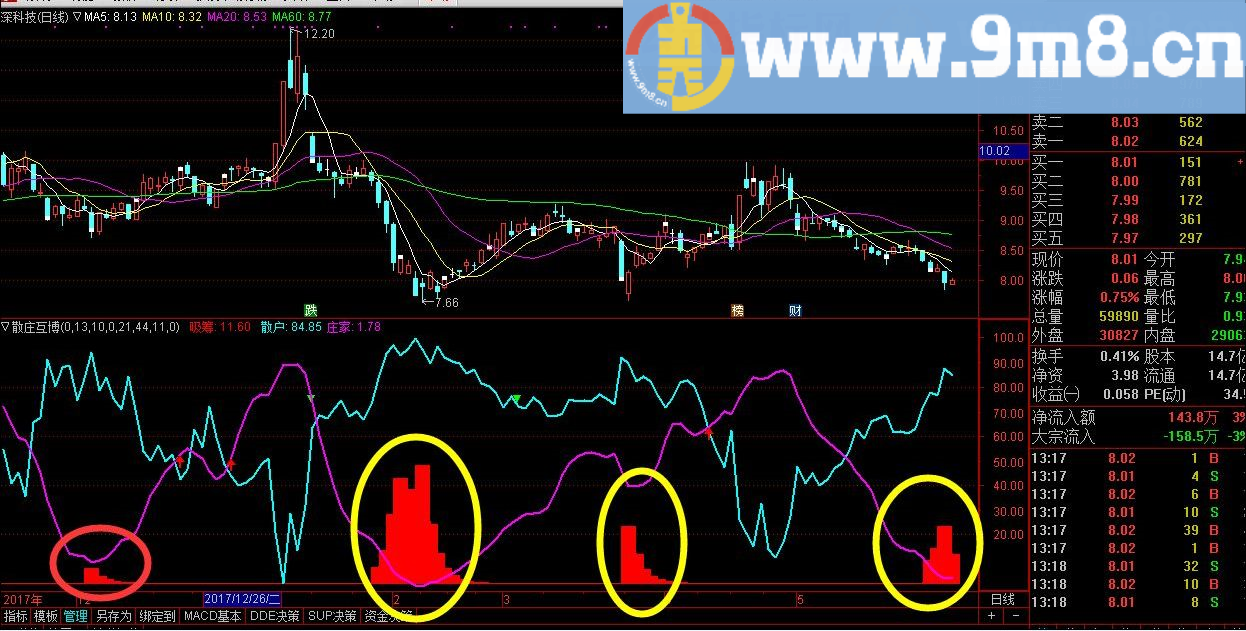SZHB（散庄互博） 适合做长线找牛 三只股票已经翻倍 通达信指标 贴图