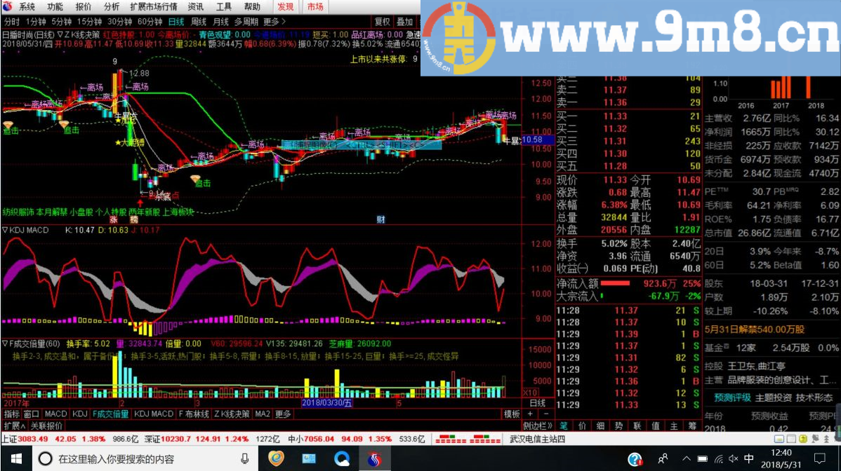 适合各时长的波段操作 MACD和KDJ组合 通达信副图指标 贴图