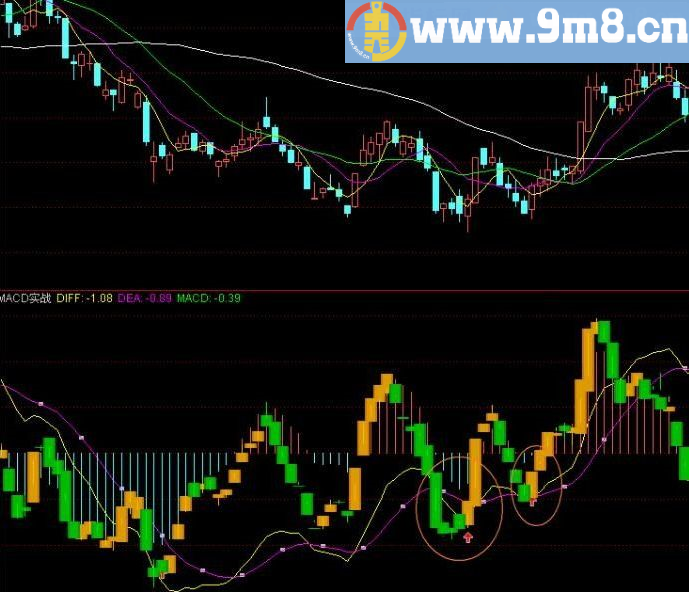 充分利用了ema把趋势做成K线 K线做到MACD里 通达信副图指标 九毛八公式指标网