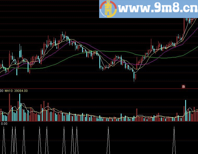 成交量异动 通达信指标 源码 贴图