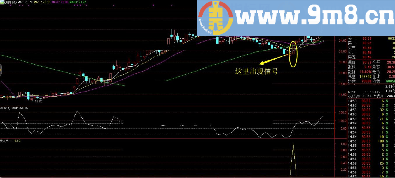 可以永久使用 金钻精品 顺势而为 天人合一 股市永红老师精品 通达信指标 九毛八公式指标网