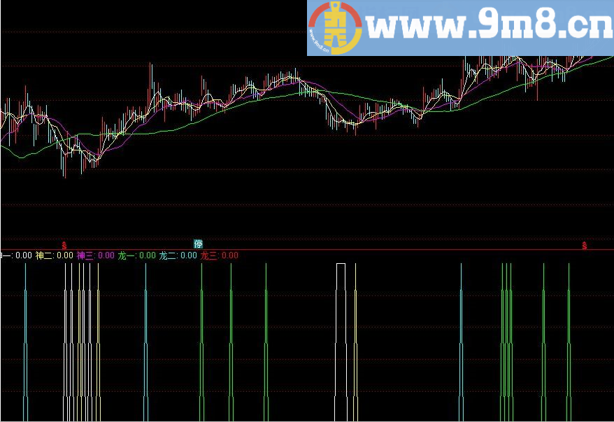 神龙选股 通达信指标 源码 贴图