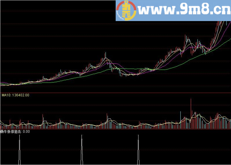 飞龙涨停狙击 通达信指标 源码 贴图